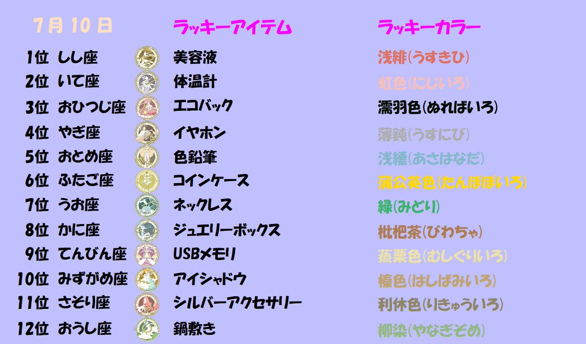 fj_77m's tweet photo. 無料オラクルリーディングを行います。
ご希望の方は
１．このアカウントをフォロー
２．このツイートをRT
３．リプ欄に占って欲しいことを書いてください。
（DMでの占い希望の方はDMとリプ欄に書いてください）
  #無料占い 

土日月のラッキー占い！
#今日の運勢 https://t.co/frnEl0PObw