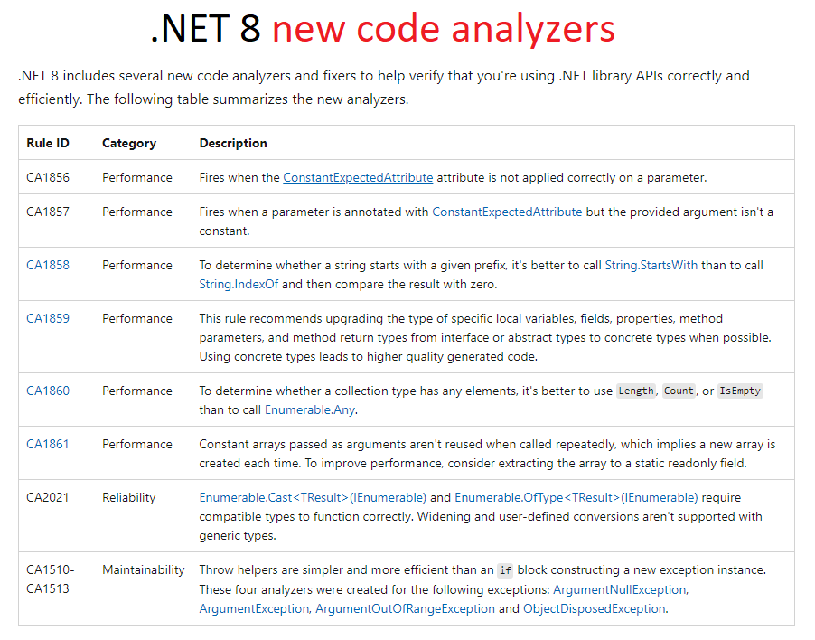 New static code analyzers coming in .NET 8  👇🏻 ...

What do you think?
Will you suppress any of these new analyzers?
Will you turn any of them on as errors?

#dotnet #csharp