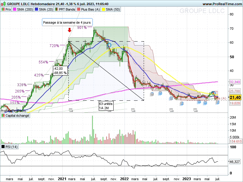Bull et Bear 13 tweet media