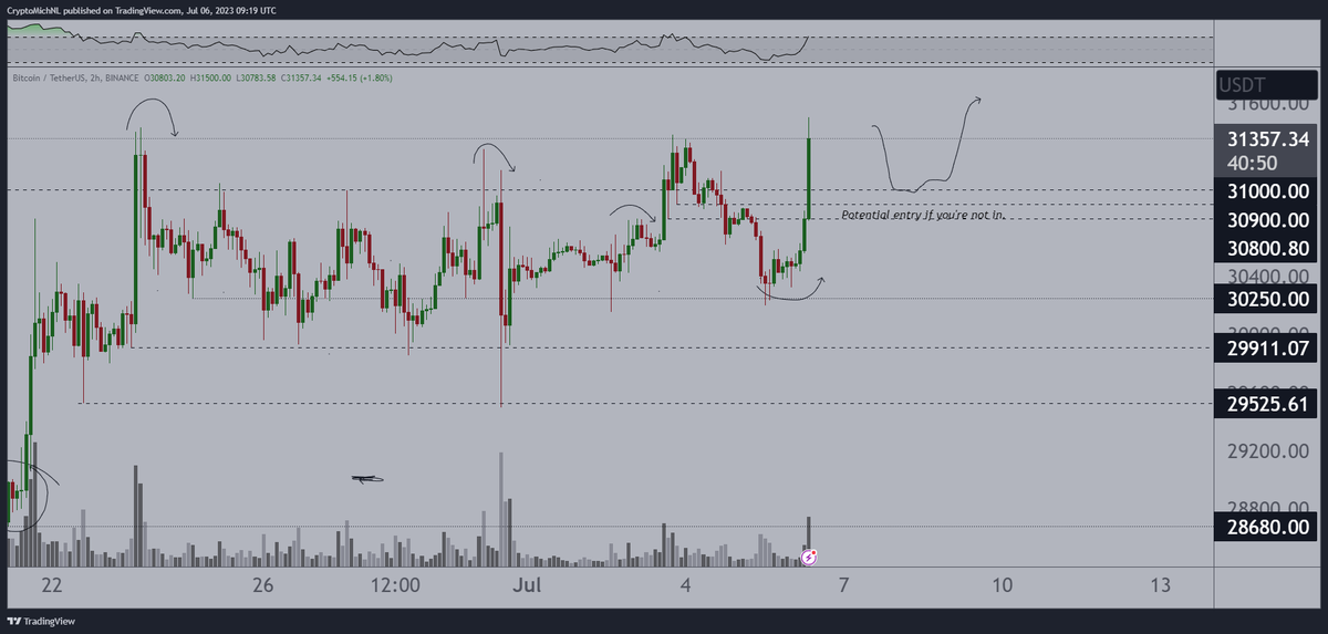 Michaël van de Poppe tweet media