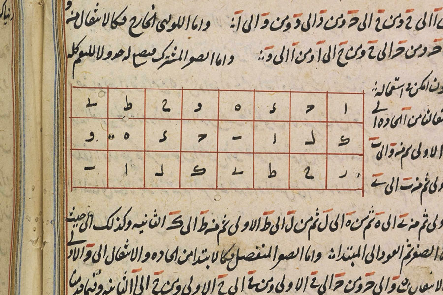 Khyam Allami (he/him) خَيّام اللامي (@khyamallami) on Twitter photo #AMMAN Tue 11 July 18:30pm <a href="/daratalfunun/">Darat al Funun</a> • Public Talk/Lecture:
My re-reading, re-interpretation and re-visualisation of the Al-Kindi's 9th century treaty, highlighting the repression of al-Kindī's experimental musical imaginary.
daratalfunun.org/?event=soundin… #AMMAN Tue 11 July 18:30pm <a href="/daratalfunun/">Darat al Funun</a> • Public Talk/Lecture:
My re-reading, re-interpretation and re-visualisation of the Al-Kindi's 9th century treaty, highlighting the repression of al-Kindī's experimental musical imaginary.
daratalfunun.org/?event=soundin…