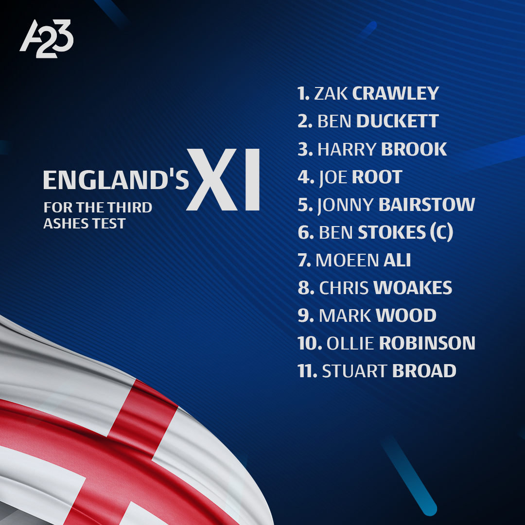 Mark Wood is back in the XI, Chris Woakes makes a return and Moeen Ali has been included in the XI for England. Can they win the third Test? Make your #A23 teams now➡️pf.a23.in/TwFantasy #ENGvsAUS | #Ashes2023 | #ChaloSaathKhelein | #PlayResponsibly