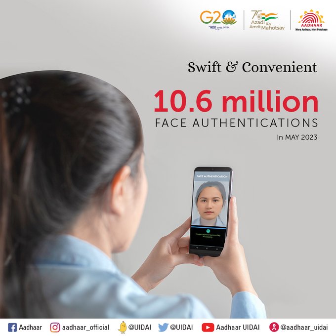 UIDAILucknow's tweet image. सेवा वितरण के लिए आधार-आधारित #FaceAuthentication अक्टूबर 2021 में लॉन्च होने के बाद से मई 2023 में मासिक लेनदेन 10.6 मिलियन के उच्च स्तर को छूकर मजबूत गति प्राप्त कर रहा है।
#Aadhaar#FaceAuthentication