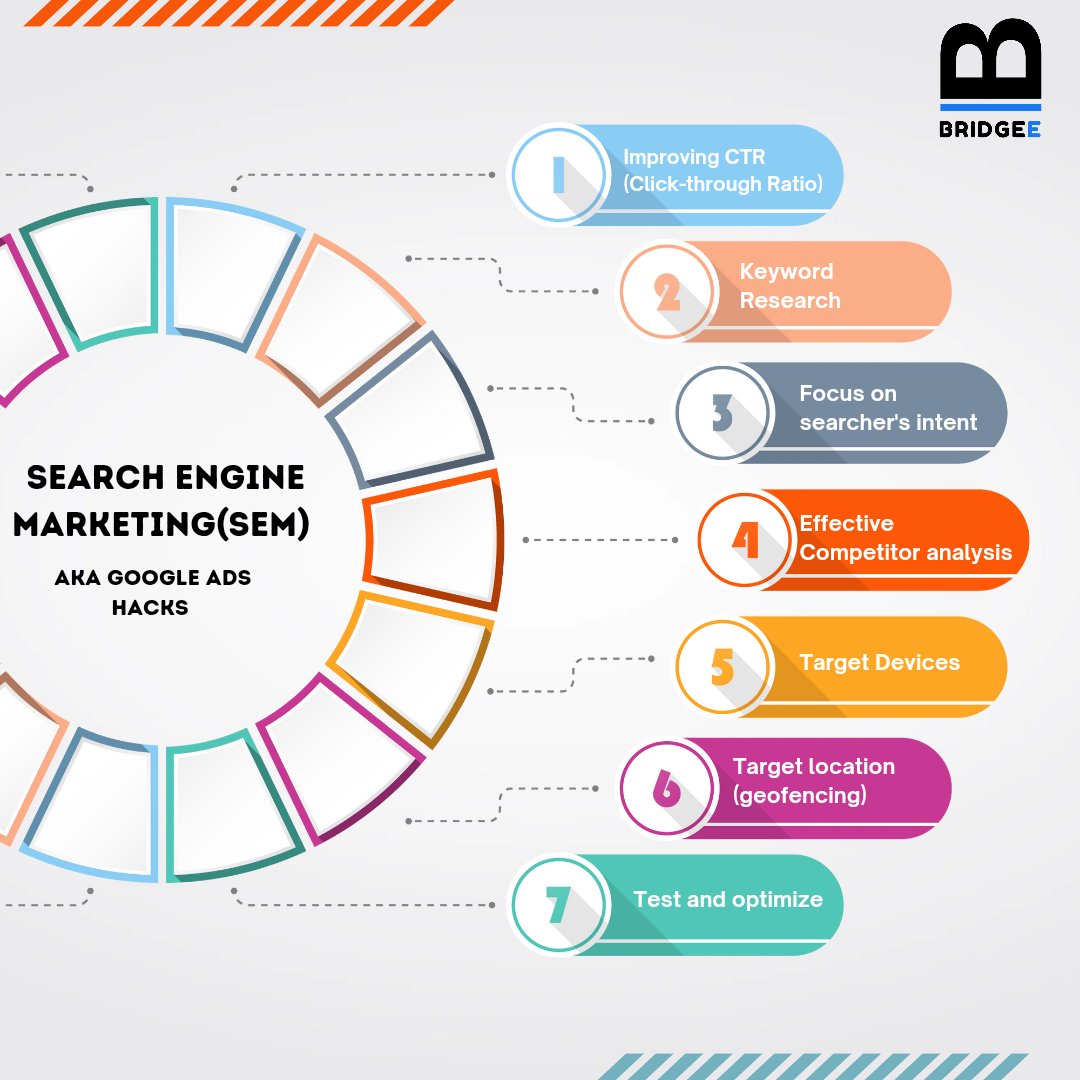 bridgee_agency's tweet image. Search Engine Marketing!

#digitalmarketingtips #bridgee