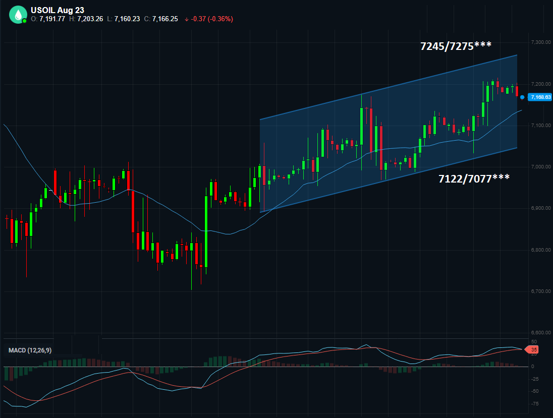 adssgroup's tweet photo. #WTI #USOIL #OPECday: Key Technical Levels – Support/ Resistance (Day) https://t.co/v0Zw5gfHNM