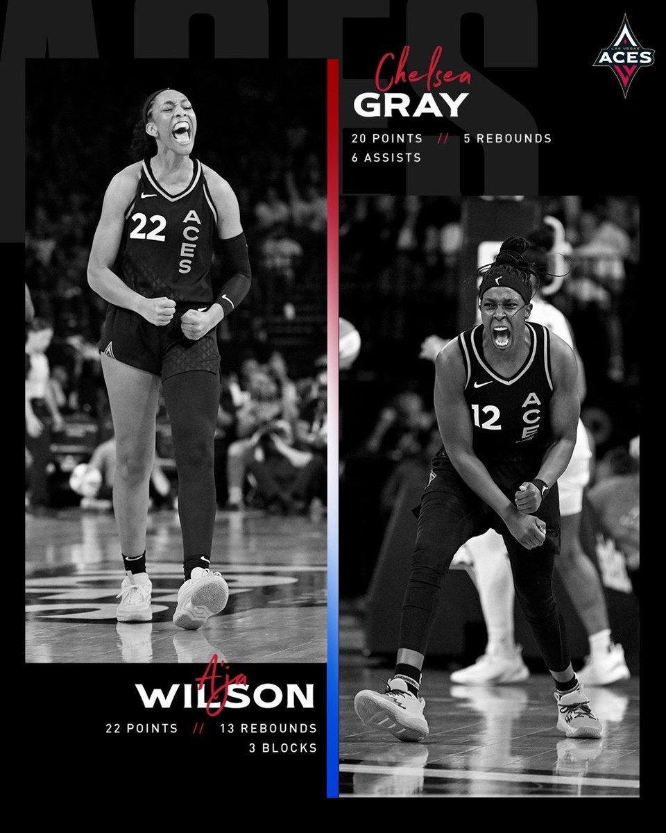 LVAces's tweet photo. Just a couple of All-Stars doing what All-Stars do 💪

@_ajawilson22: 22 PTS // 13 RBS // 3 BLK
@cgray209: 20 PTS // 5 RBS // 6 AST

#ALLINLV https://t.co/v4CLSgTNXm