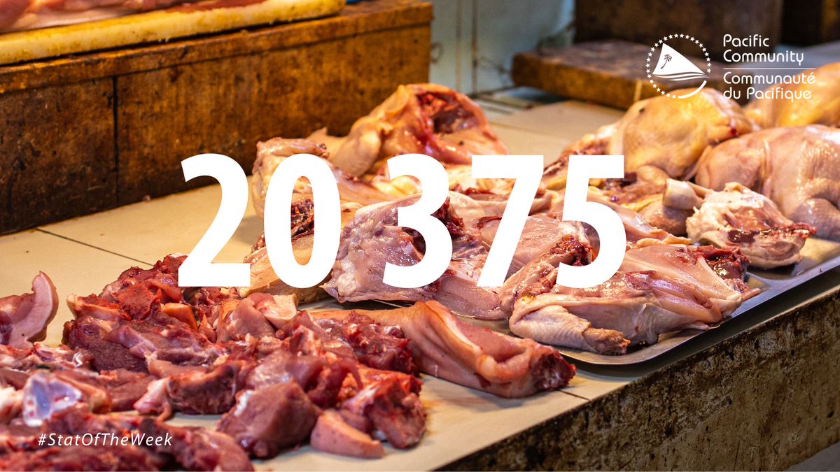 spc_cps's tweet photo. ๐ ๐ฆ๐๐ฎ๐ ๐ผ๐ณ ๐๐ต๐ฒ ๐๐ฒ๐ฒ๐ธ : Samoa imported 20 375 tonnes of meat and edible meat offal in 2018.
โก Explore more data from the #PacificDataHub (PDH): https://t.co/HSHtDTsjbR https://t.co/n9tZB59tPV