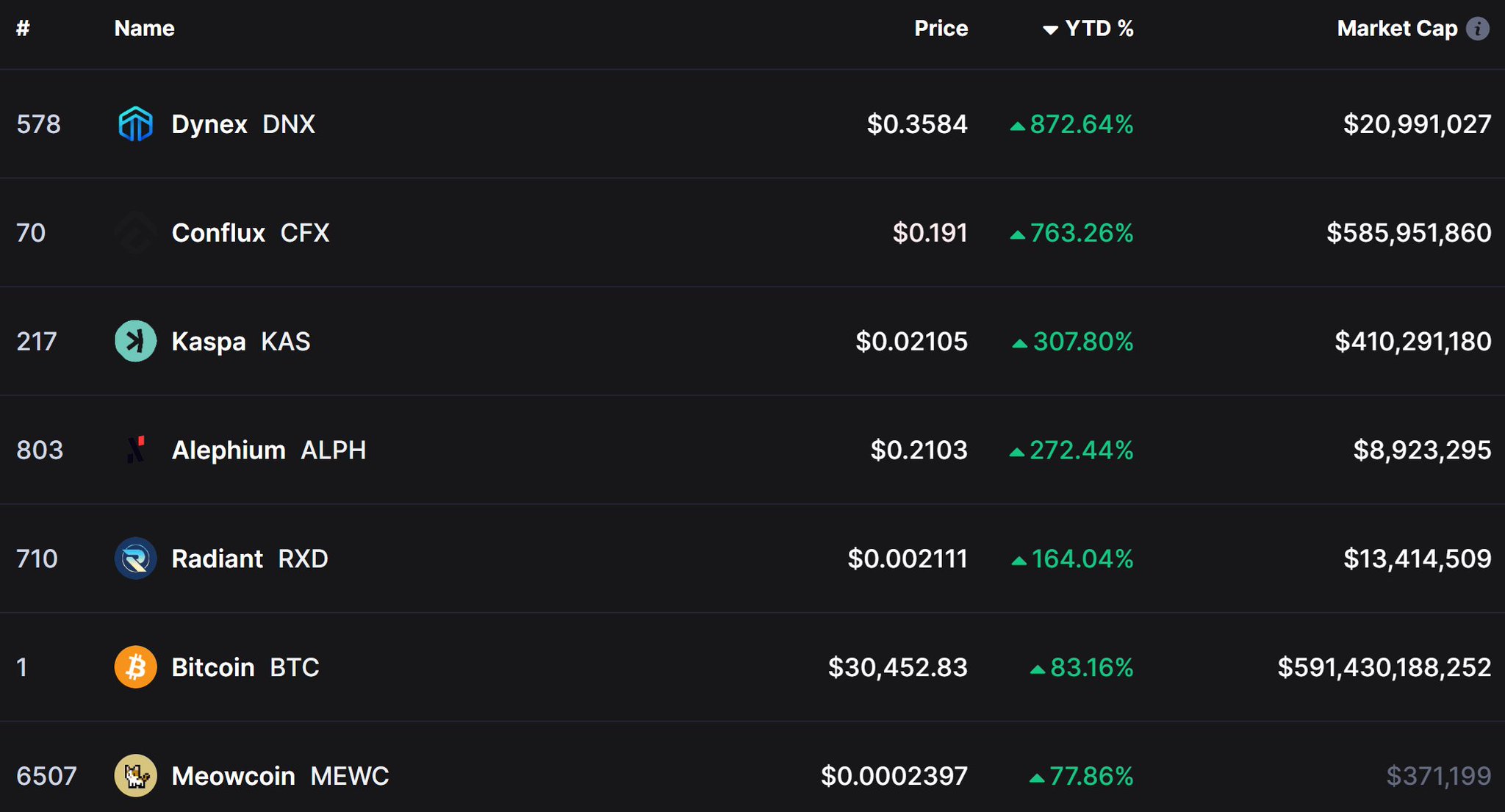 Red Panda Mining on Twitter: "Mmmm... https://t.co/kCk5fC5hA5" / Twitter