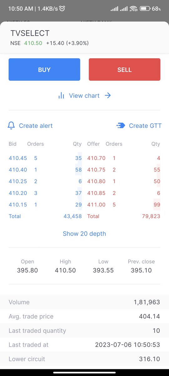 stockmarket108's tweet photo. #TvsElectronic
#Looking_good at cmp 410.5
.
#Sl - 392.5
.
#Targets- 417/426.4/440+ https://t.co/Vg66yEuKH6
