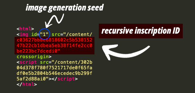 AntiNFTBTCMaxis's tweet photo. Did you know anyone can use the Maxi Image Filter inscription to create a trippy version of any inscription? 🍄

Just change the seed and inscription ID in the HTML inscriptions and inscribe it. https://t.co/aqkQkeQBwJ