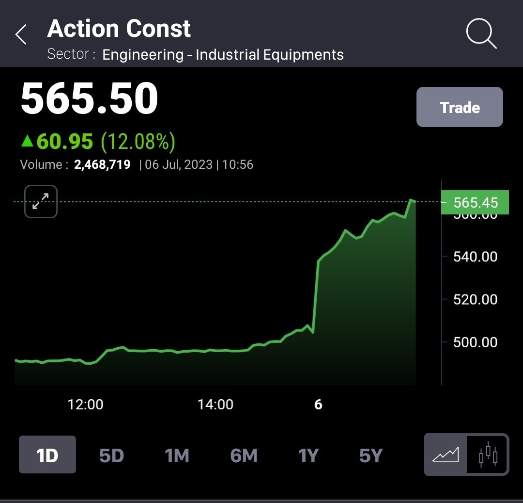 SikharJ's tweet photo. #ACE
#ActionConst
#ActionConstructions
New ATH 567.50
π https://t.co/HNFHcvxYbe
