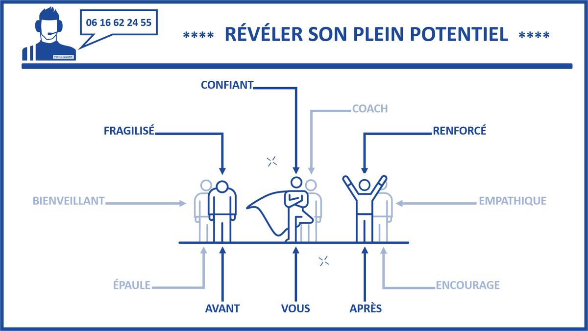 PatriceAlquier's tweet photo. Apprenez à vous aimer #LoveYourself, à faire preuve de bienveillance, d'indulgence et d'auto-compassion envers vous-même #GoEasyOnYourself, si besoin faites vous aider #TakeHelp par un coach en développement personnel @PatriceAlquier https://t.co/GD8fFRssGq Nîmes Alès Uzès https://t.co/TfCcU2hbiB