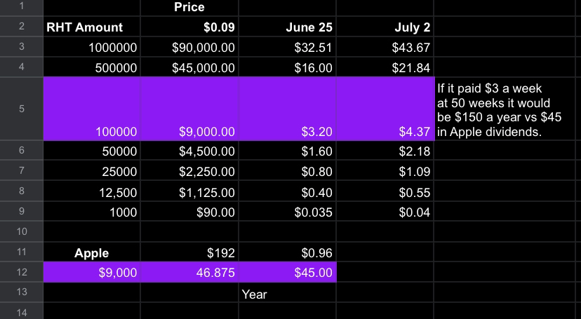 ProfVoid's tweet photo. Dividend investment comparison with #bluechip #stocks and $RHT #RoyaltyHoldingToken the bridge from traditional finance to crypto assets. #digitalgold #SmartCoin. Do not miss the opportunity to buy under $.10 cents. CA: 0xeAF363AE88e8D4083B5dEb78Eca37Cd848C75B90 Any questions:

Transparent Playlist: https://t.co/vwcJUjpCiZ July 4th

Earn Tube Updates: https://t.co/VWHrjcsDEP July 5th

*Earn .25 $RHT by liking, commenting, and retweeting and following @SVLMage @RoyaltyEarnTube and @RHTtoken and myself. 

If you want .50 $RHT, copy and paste this tweet to your profile and send me proof in a discord dm. **