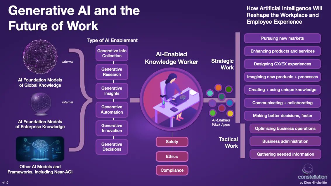 jblefevre60's tweet photo. 💥#GenerativeAI and the #FutureofWork!

#AI #MachineLearning #Cloud #Python #Coding #100DaysOfCode #GenAI #tech #HR

@CurieuxExplorer @PawlowskiMario @mvollmer1 @gvalan @ipfconline1 @LaurentAlaus @Shi4Tech @Fisher85M @kalydeoo @Ym78200 @Nicochan33 @chboursin @3itcom @Fabriziobustama @sallyeaves @helene_wpli @ahier @rwang0 @EvanKirstel @RLDI_Lamy @Analytics_659 @Khulood_Almani @tewoz @chidambara09 @IsabellePiel29 @ClementIsa @SvetBnov @mallys @jeancayeux @aure79lien @EricTIXADOR @thierry_pires @DanielleLargier @spouillaude via @dhinchcliffe