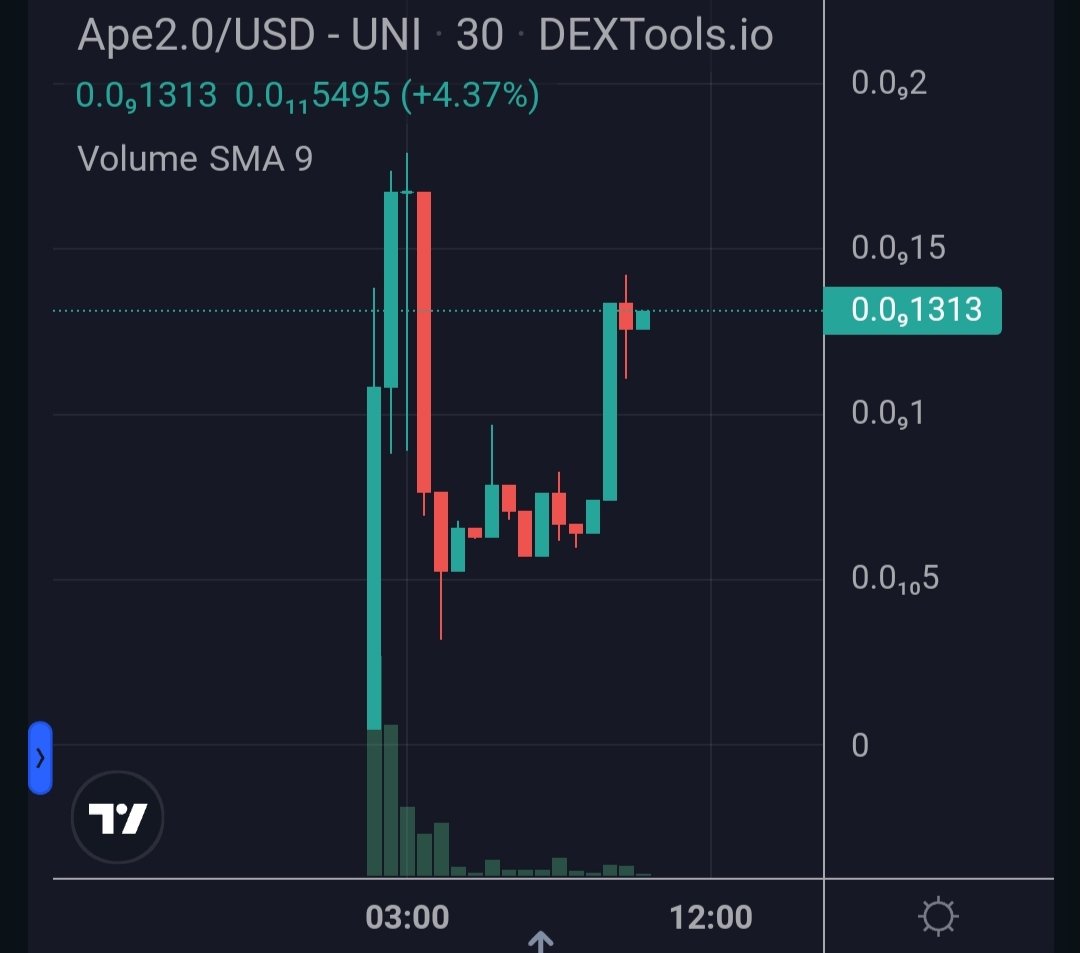 cryptoms447's tweet photo. @army_shiba New Gem in the game !Apecoin 2.0

@Apecoin20ERC 

Ride the hype💎

CA: 0xdca1a136579c6e19abadf30eac89c978ab63b198 

https://t.co/GfVCfORR2S

#Eth #memecoins #GEM #ApeCoin #ApeCoin20 https://t.co/8XcE9OQpor