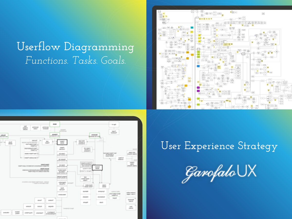Userflow Diagramming. User Experience Strategy. garofaloux.com #ux #userexperience #uxdesign #enterpriseUX #UXaaS #uxstrategy #uxconsulting #leanux #agileux #designthinking #uxsandiego #userexperiencedesign
