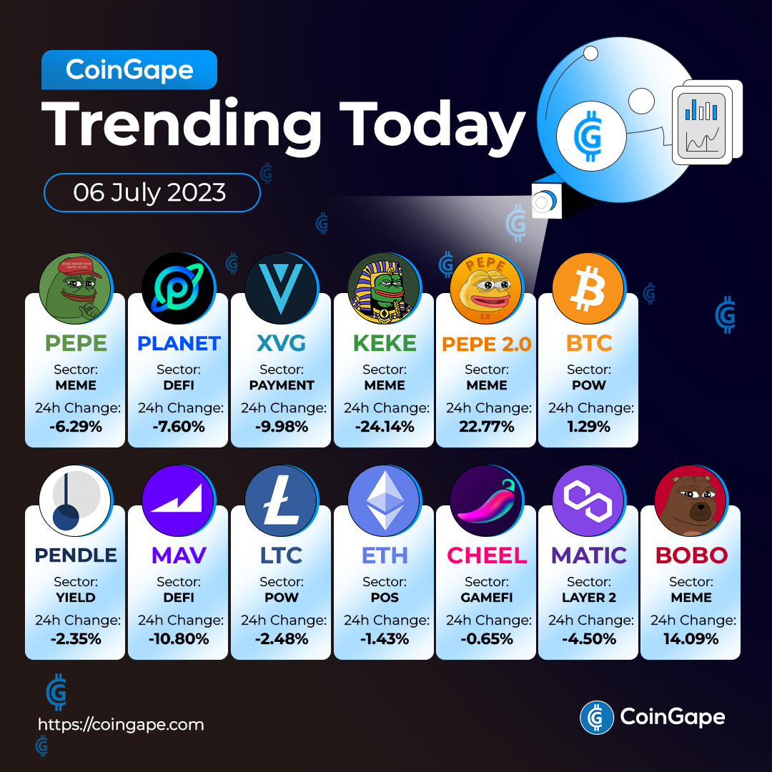 CoinGapeMedia's tweet photo. 😍Breaking Records: Top Gaining Coins of the Day! 🔥
Follow @CoinGapeMedia and never miss any important #CryptoUpdate! 🔔
#PEPE #PLANET #XGV #KEKE #PEPE2 #BTC #PENDLE #MAV #LTC #ETH #SHEEL #MATIC #BOBO #cryptocurrency https://t.co/wkccCMemza