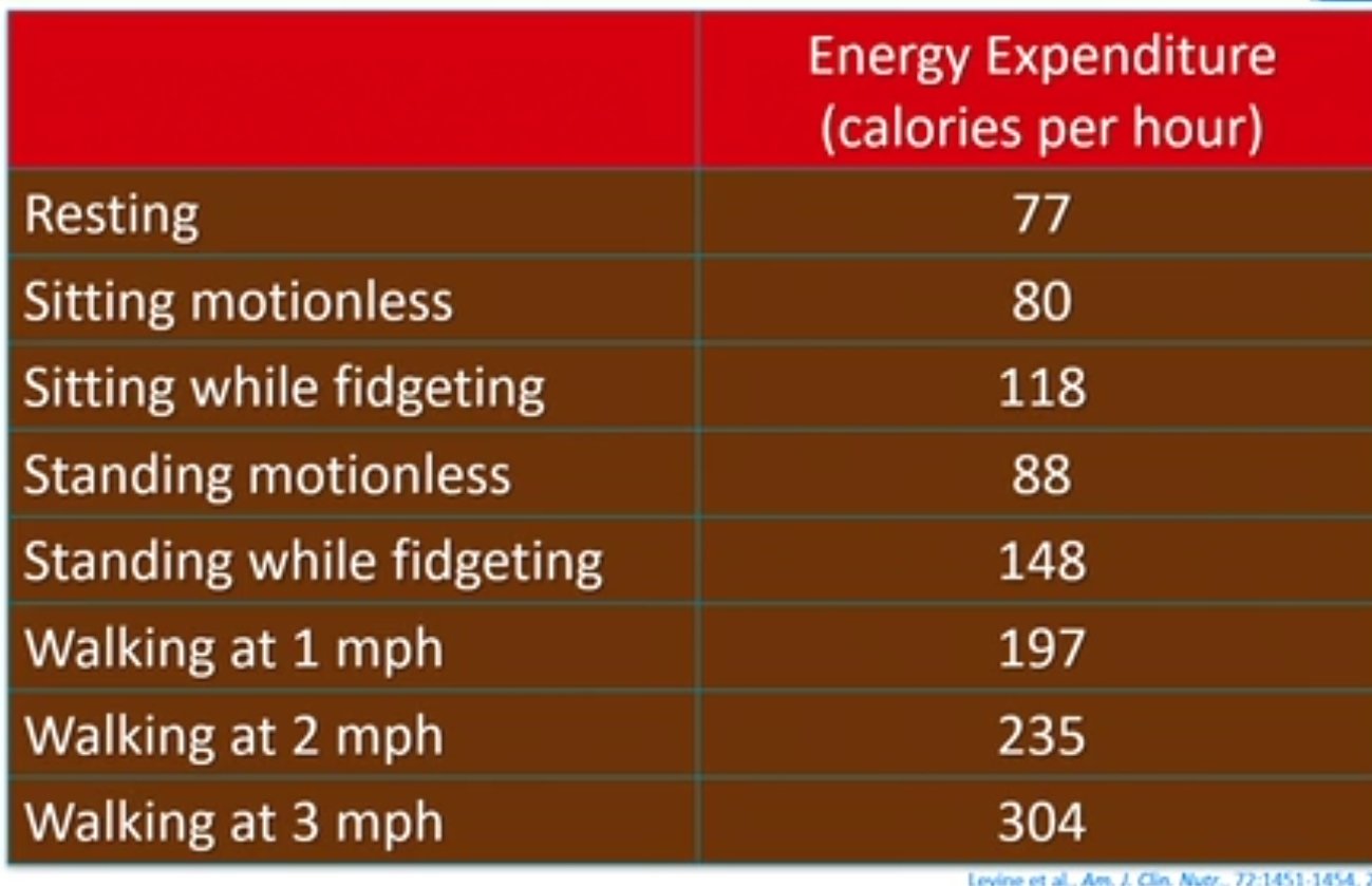 Bhavan Chand on Twitter "This is a good question Standing desks are