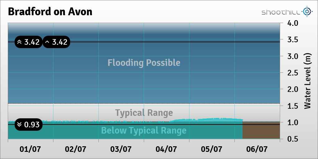 Bradford on Avon tweet media