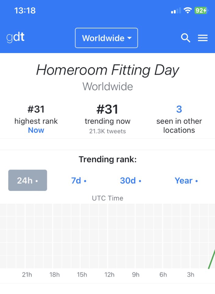 GardenKed's tweet photo. Update trend: gdt 13:00
* tag รวมศิลปิน
#12 🌎
#1 🇹🇭
#10 🇵🇭
#Homeroom29ตัวประกัน
#31 🌎
#4 🇹🇭
#15 🇵🇭
#22 🇮🇩
🔑 Homeroom Fitting Day
#MewSuppasit
#miusic
#JennisOprasert
#JaneKunjiranut
#peakpeemapol
#pjmahidol
#cuteanongnart
#CHALEEDA
#พร้อมมาร์ค
#prompayy #MSIWAT https://t.co/kTWOBfnGD8