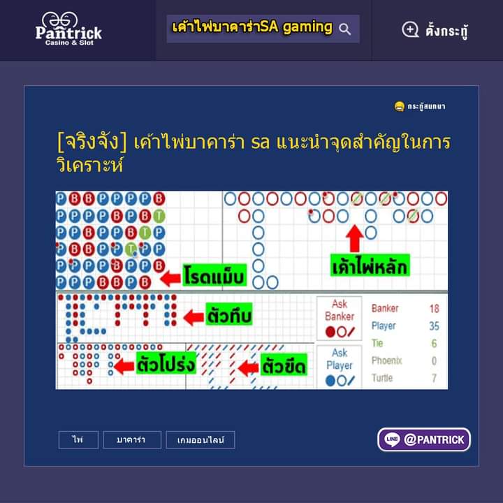PantrickPT's tweet photo. ขอแนะนำ]  #วิธีเล่นบาคาร่าให้ได้กำไรทุกวัน
ศูนย์รวมทริคของคนชอบเกมออนไลน์ มีกลุ่มนำเล่น🔥
แอดเลย👉 @PANTRICK  
หรือคลิค >>  https://t.co/4PFOG5FEvu
--------------------------------------
#PANTRICK #พันทริค  #เทคนิคการเล่นเกมออนไลน์ #แนะนำเกม #มีสูตรเท่ากับชนะ #กระทู้ดัง https://t.co/18OUix5FFa