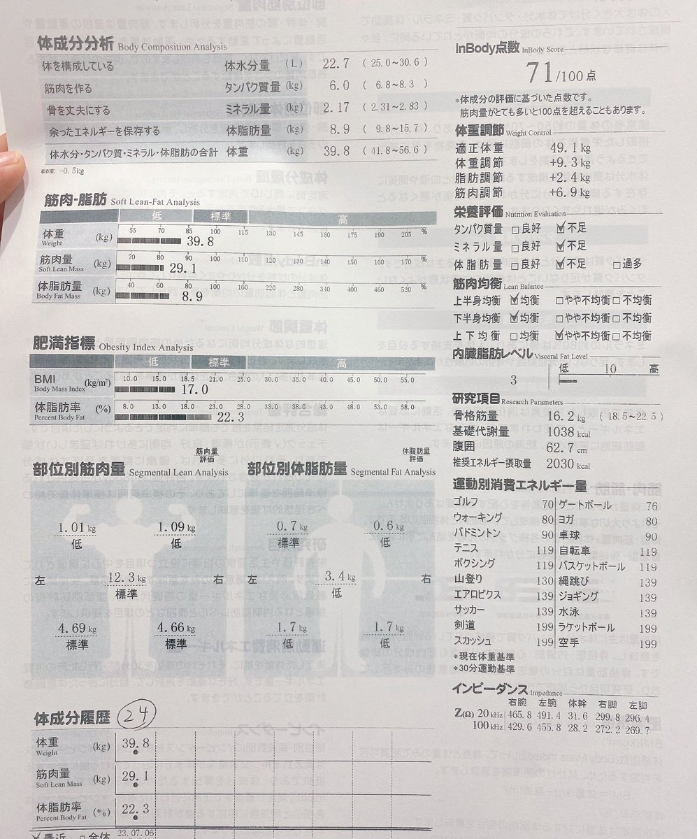 自慢する！！！！！！見てくれよダイエットの卒業証書！！！！！！ https://t.co/yr3GwEzKw4