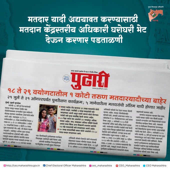 Deohingoli's tweet photo. मतदार यादी अद्ययावत करण्यासाठी मतदान केंद्रस्तरीय अधिकारी घरोघरी भेट देऊन करणार पडताळणी  यासंबंधी वर्तमानपत्रात प्रसिद्ध झालेली बातमी.  #ceomahrashtra #sveep #eci #lokstta #newspaper #news #voterregistration #youngvoters #youth #dailynewspaper #responsibility #journalist https://t.co/ZV0yYBz4UC