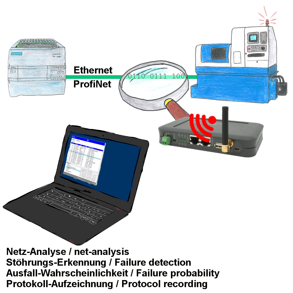 PI_kleverle's tweet image. Einfach und schnelle Netzwerk-Mitschnitte

Mehr dazu unter (ggfls. Link kopieren und im Browser in Adresszeile öffnen):
process-informatik.de/9352-TINA_tina…

#NetzwerkProblem, #NetzwerkKonflikt, #NetzwerkAnalyse, #NetzwerkUeberwachung, #Aufwand, #dazwischenstecken, #Ethernet, #WIFI, #TINA