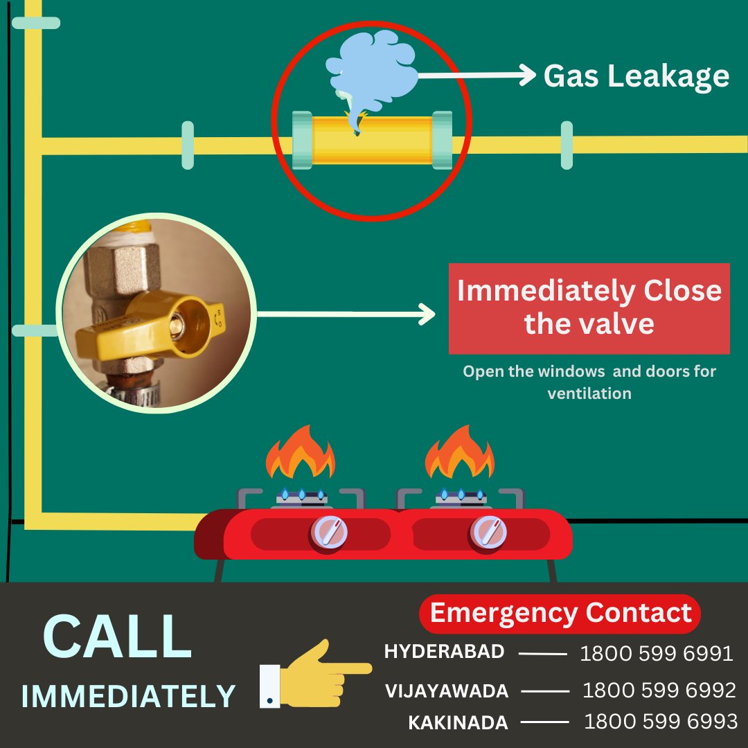 Gas leak? Immediate action: Close gas valve, ensure ventilation by opening windows/doors!

#GasLeakAwareness #pnggas #GasSafetyFirst #GasLeakSafety #StaySafe #OpenWindows #CloseValve #OpenDoors #BGL #Gail #HPCL