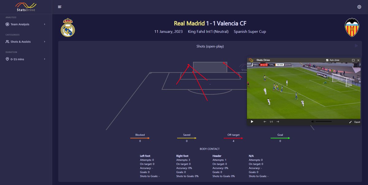 StatsDrive's tweet image. Every arrow and number on the Stats Drive analysis report is interactive. Click one of them to watch the match event in the popup video box.