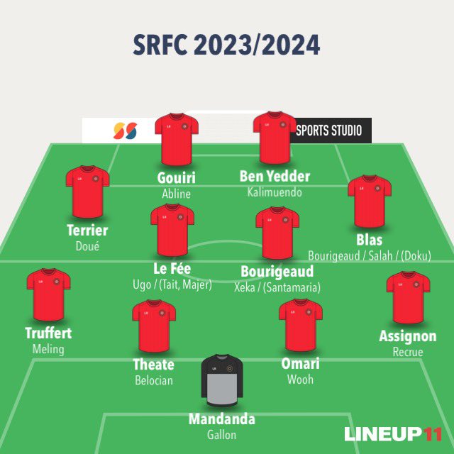 ewen_srfc's tweet photo. donc là si pep genesio et flo maurice on ça en tête, c’est totalement indécent quand même mdrrrrr #SRFC https://t.co/NG8YRd4O7l