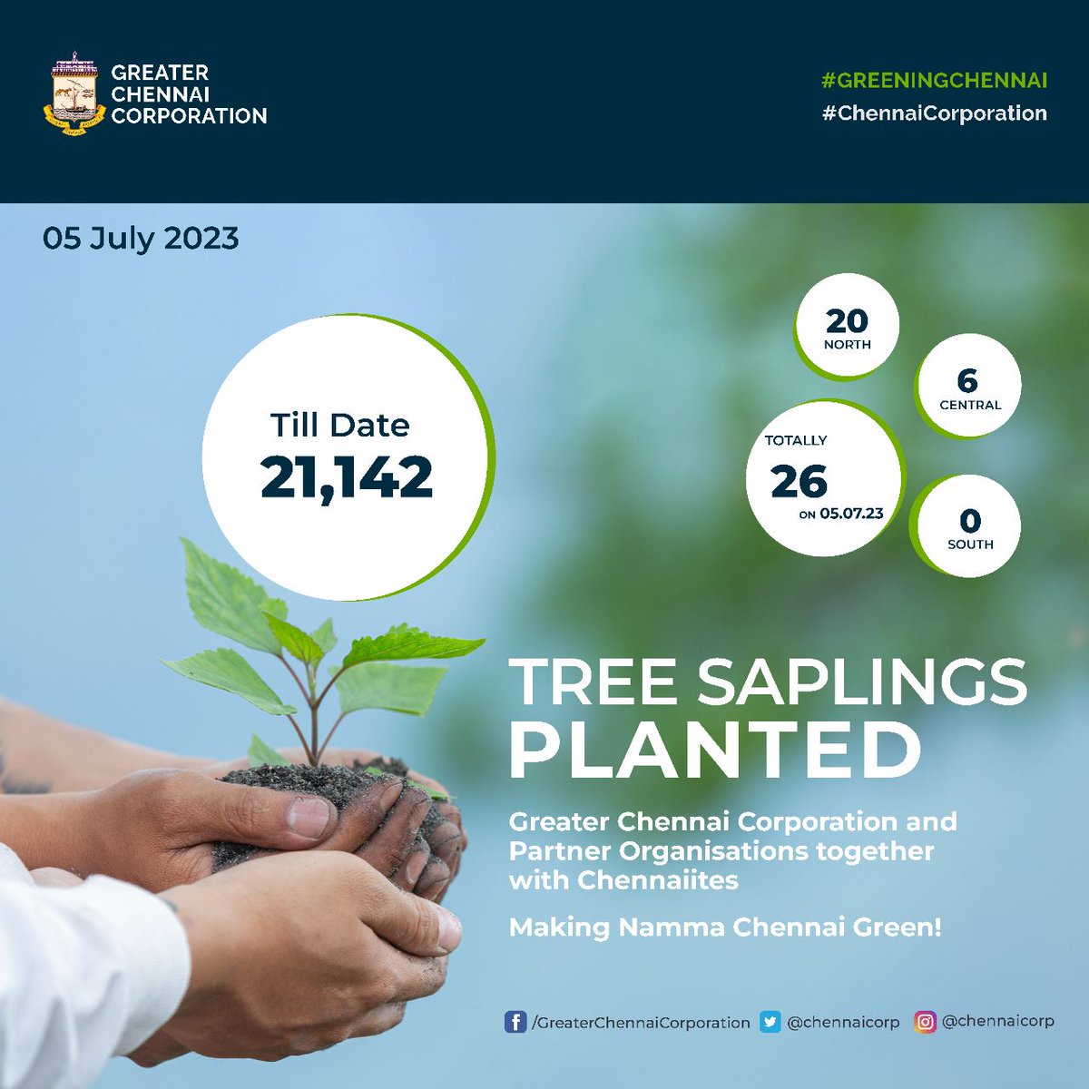 chennaicorp's tweet photo. Hey, #Chennai! 
Let's join together in #GreeningChennai
Below is the number of tree saplings planted yesterday, a total of tree planted from April 2023, this financial year, is also shown. 
#ChennaiCorporation
#PasumaiChennai
#NammaChennaiSingaraChennai https://t.co/tc00aebG9Z