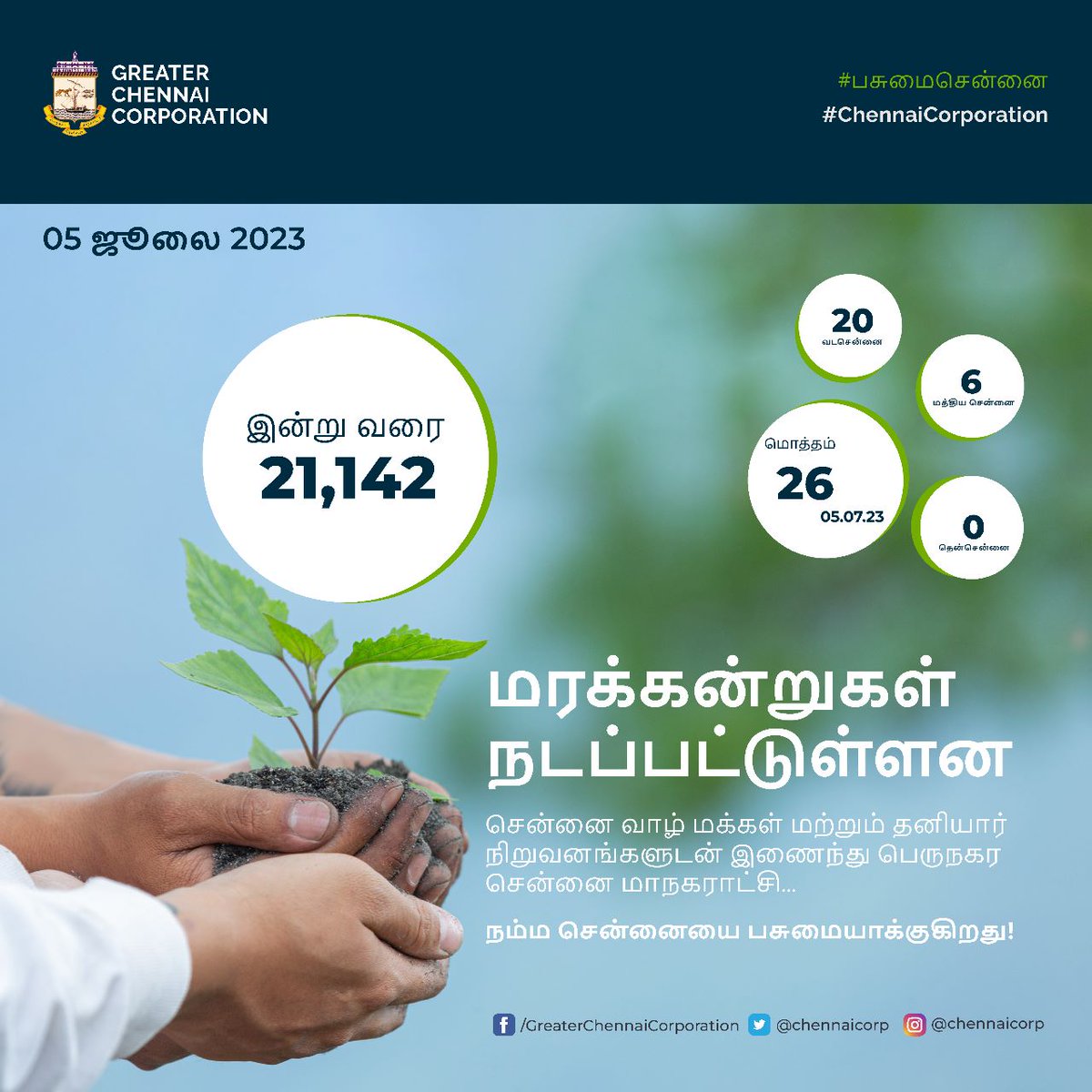 chennaicorp's tweet photo. Hey, #Chennai! 
Let's join together in #GreeningChennai
Below is the number of tree saplings planted yesterday, a total of tree planted from April 2023, this financial year, is also shown. 
#ChennaiCorporation
#PasumaiChennai
#NammaChennaiSingaraChennai https://t.co/tc00aebG9Z