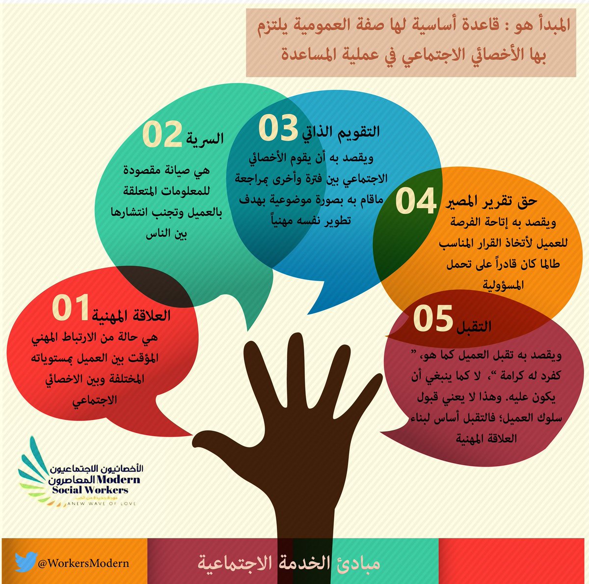 khalilalsaaq's tweet photo. تطبيق مبادئ المهنة هو ما يفصل بين الممارس المحترف والدخيل على المهنة .

كل مبدأ يمثل جوهر الممارسة المهنية و الفروقات الفردية بين الاخصائيين تظهر بمدى قدرتهم على تطبيقها في الميدان وليس على الورق . 

#الاخصائي_الاجتماعي https://t.co/FK3csPMsVq