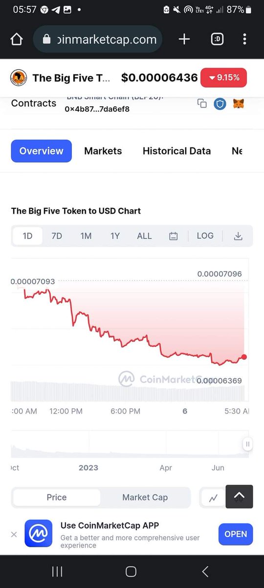 VengieZim's tweet photo. Great downtrend and uptrend
Very healthy fluctuations
#BftKillZeros #TheBigFiveToken #globalgem https://t.co/ooEA9fsaJV