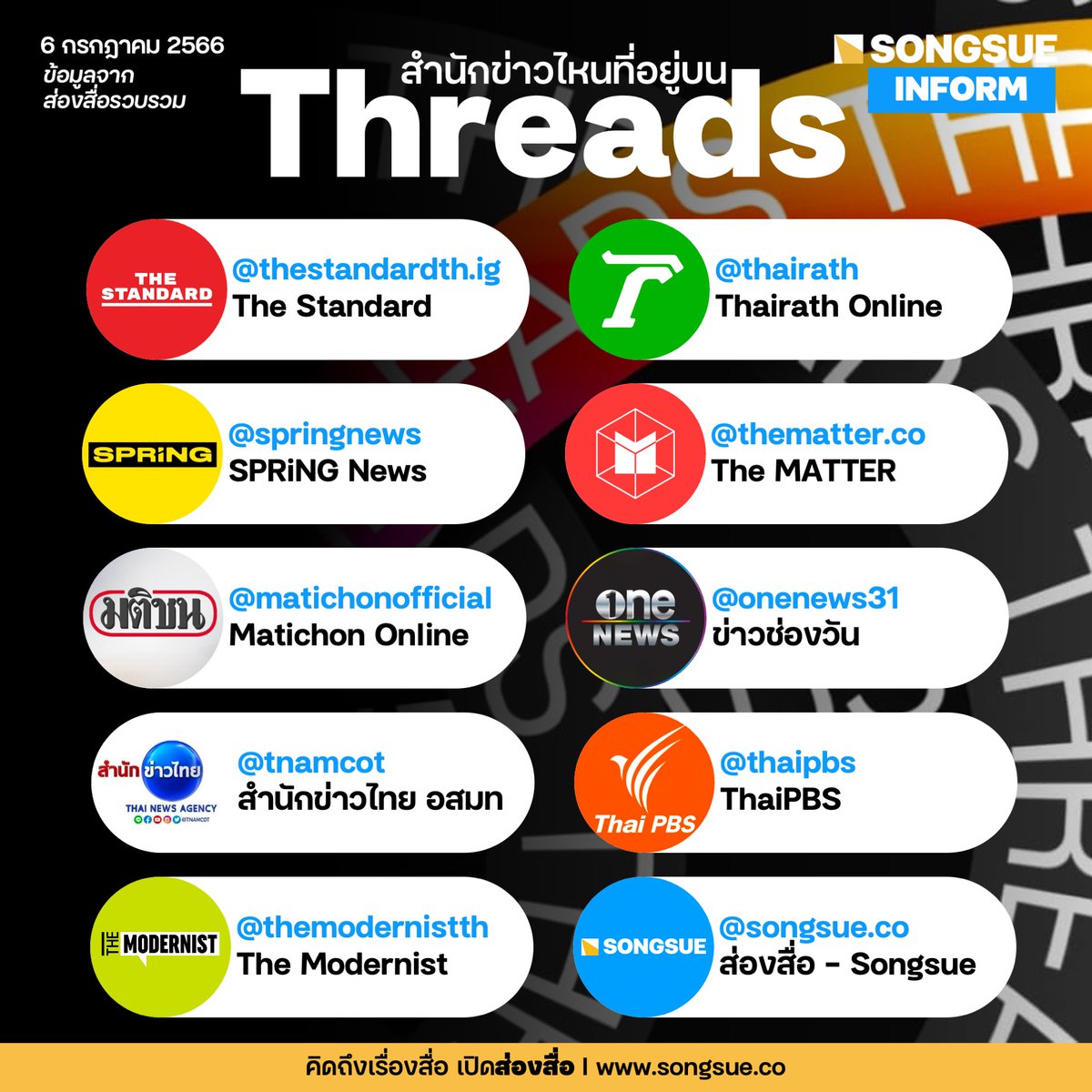เปิดแอพ Threads แล้วจะตามข่าวจากที่ไหนดี? ส่องสื่อเปิดลิสต์สำนักข่าวที่เปิดตัวบน Threads แล้ว!

อย่าลืมติดตามส่องสื่อบน Threads ได้ที่ threads.net/@songsue.co 

#threads #instagram #facebook #twitter #สำนักข่าว #ส่องสื่อ #ยามเฝ้าจอ