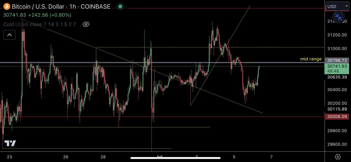 TraderSZ tweet media
