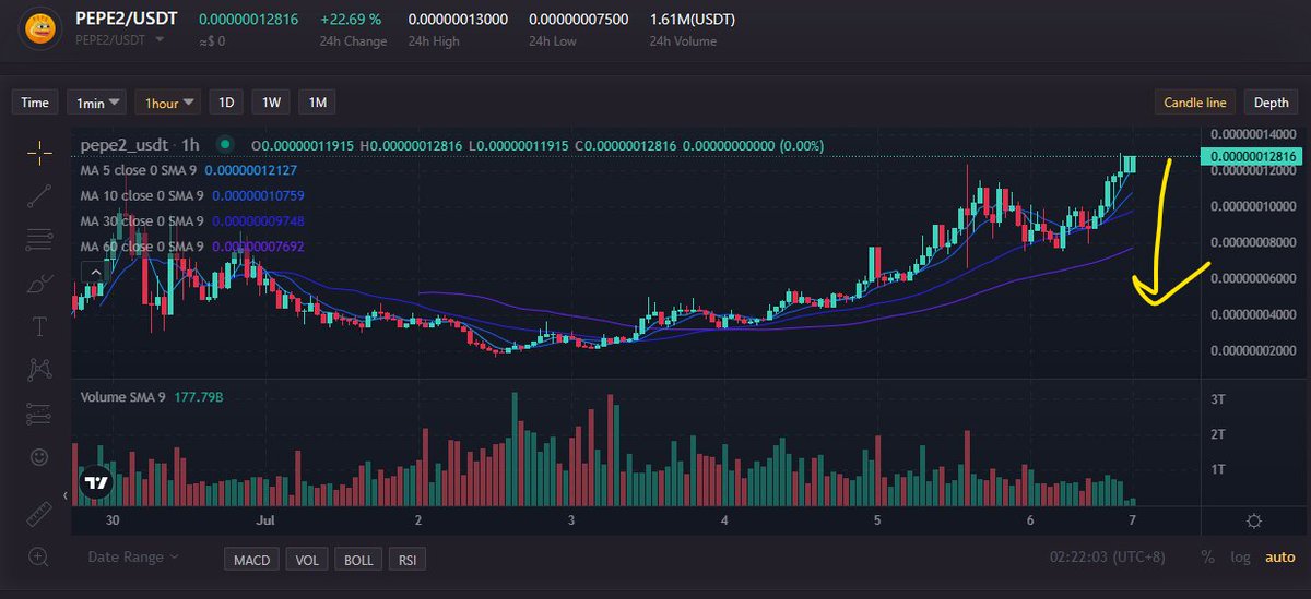 CryptoshiCartel's tweet photo. Taking some profits Asia is about to wake up those mofos might dump Pepe 2 I am not taking a chance. But what do I know, lol. #nft #nfts #pepe2 #bob #btc๐ท๐ท๐ท #EthereumNFTs #music #djsaroundtheworld #fun #friends #NFTGiveaway #NFTCommunity #NFTCommunity #NFTGiveaway #NFTartist https://t.co/1f1oTnlVzG