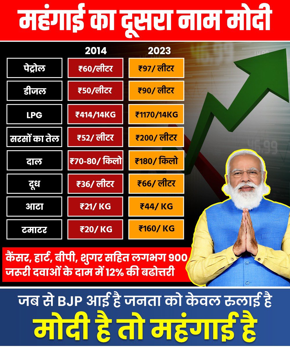 SanjayAzadSln's tweet photo. मोदी है तो महँगाई है। https://t.co/Y9s8mY0B6c