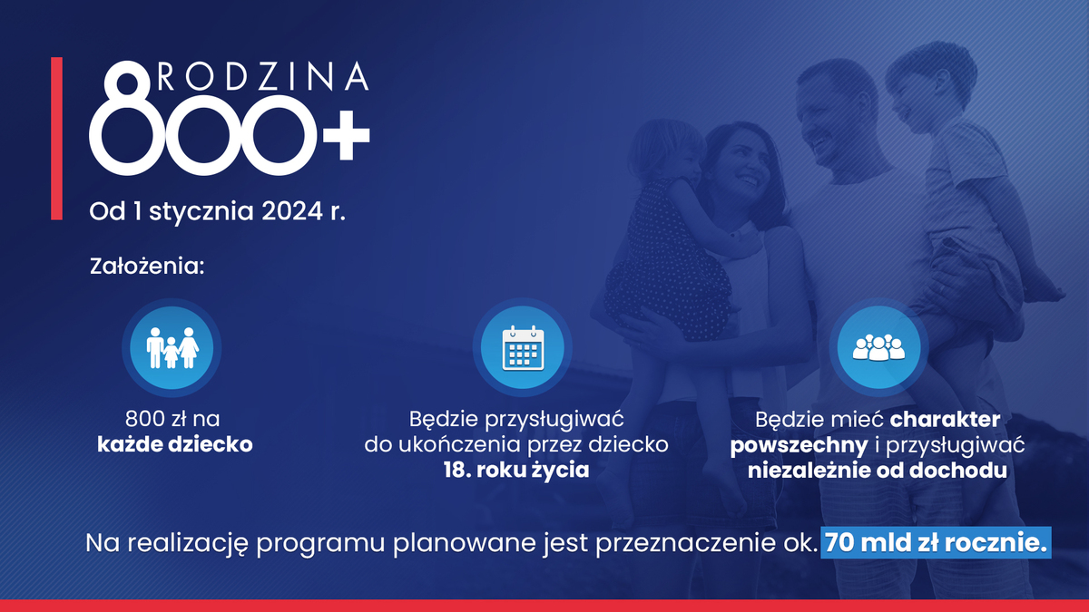 PiotrMuller's tweet photo. Realizujemy kolejną naszą zapowiedź, o której mówił premier Jarosław Kaczyński, prezes @pisorgpl podczas #ProgramowyUL. Sejm pracuje nad programem Rodzina #800Plus 👨👩👧👦 To kontynuacja naszej konsekwentnej polityki wspierania polskich 🇵🇱 rodzin. https://t.co/F0DU3o3dID