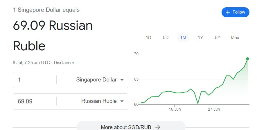 сингапурский доллар be like 😎
