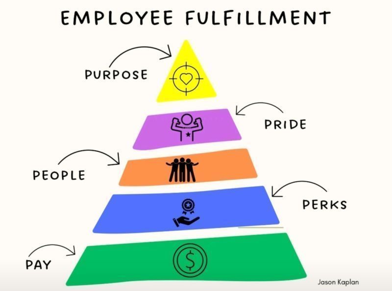 💰Pagando más. Así consigues empleados comprometidos y que se queden en tu empresa.

Esta NO es la solución.

👉¿Quieres saber cómo conseguir que tu gente se sienta conectada y realizada con lo que hacen en tu empresa?

En este post te lo cuento: lnkd.in/eAxPXivs