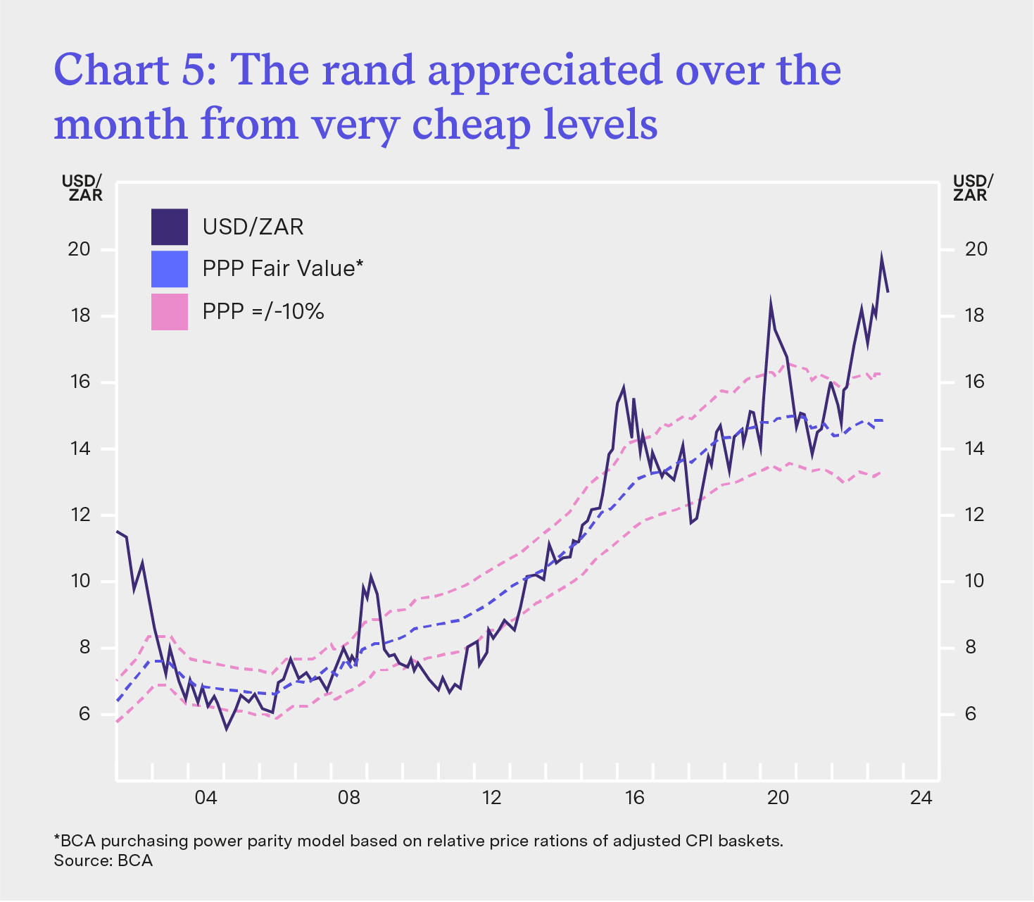 Iwan Swiegers on Twitter "Very nice chart showing the rand's exchange