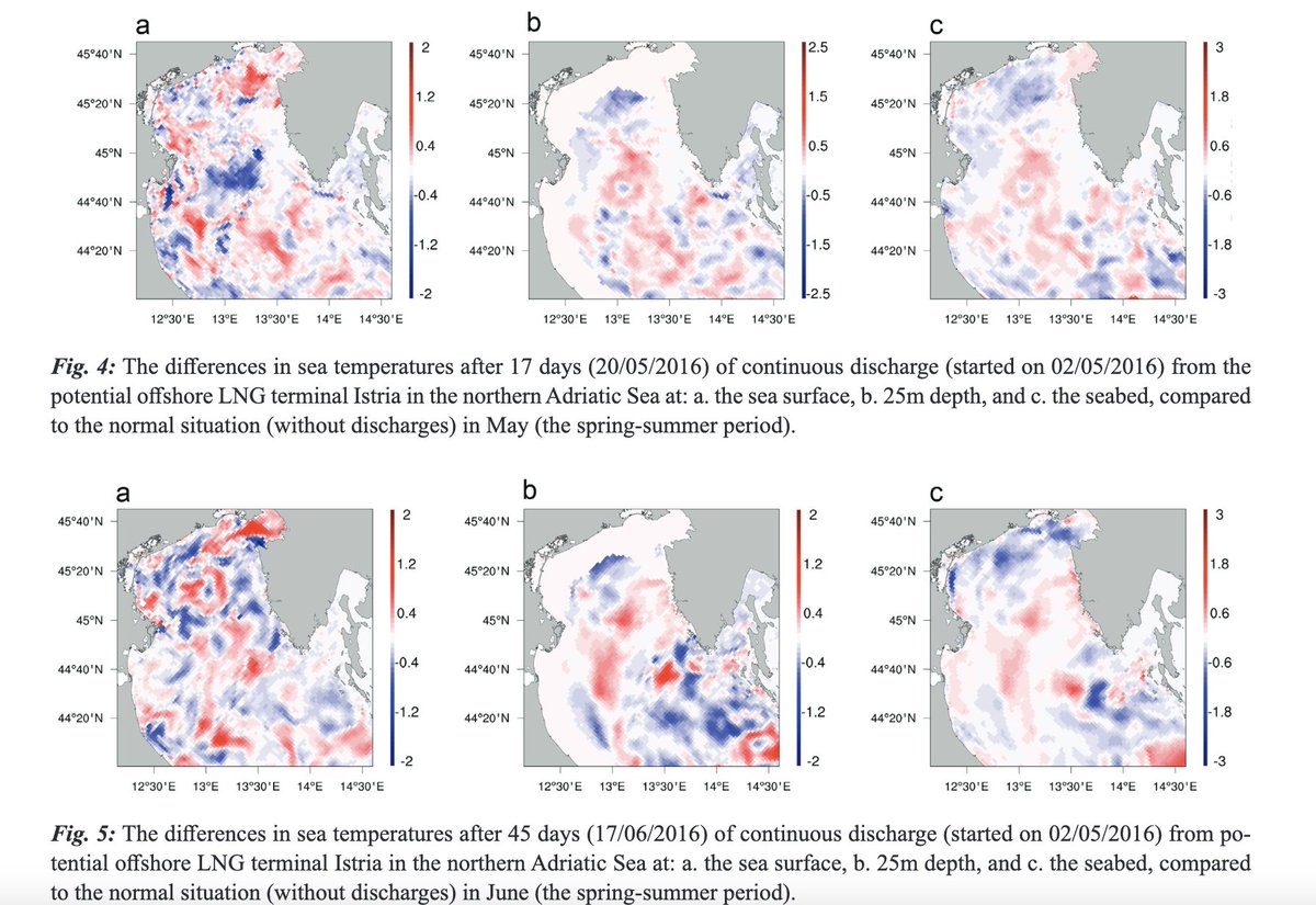MeditMarSci's tweet photo. The impact of LNG offshore terminal on sea temperature and sea currents in the northern Adriatic Sea
GORANA JELIĆ MRČELIĆ, MAJDA JURIĆ, NASTJENJKA SUPIĆ, MATHIEU DUTOUR SIKIRIĆ
DOI: https://t.co/Z5eneaWsjt
#LNG #marineenvironment #seatemperature #seacurrents
@HrUnist https://t.co/zyL4Cmx95s