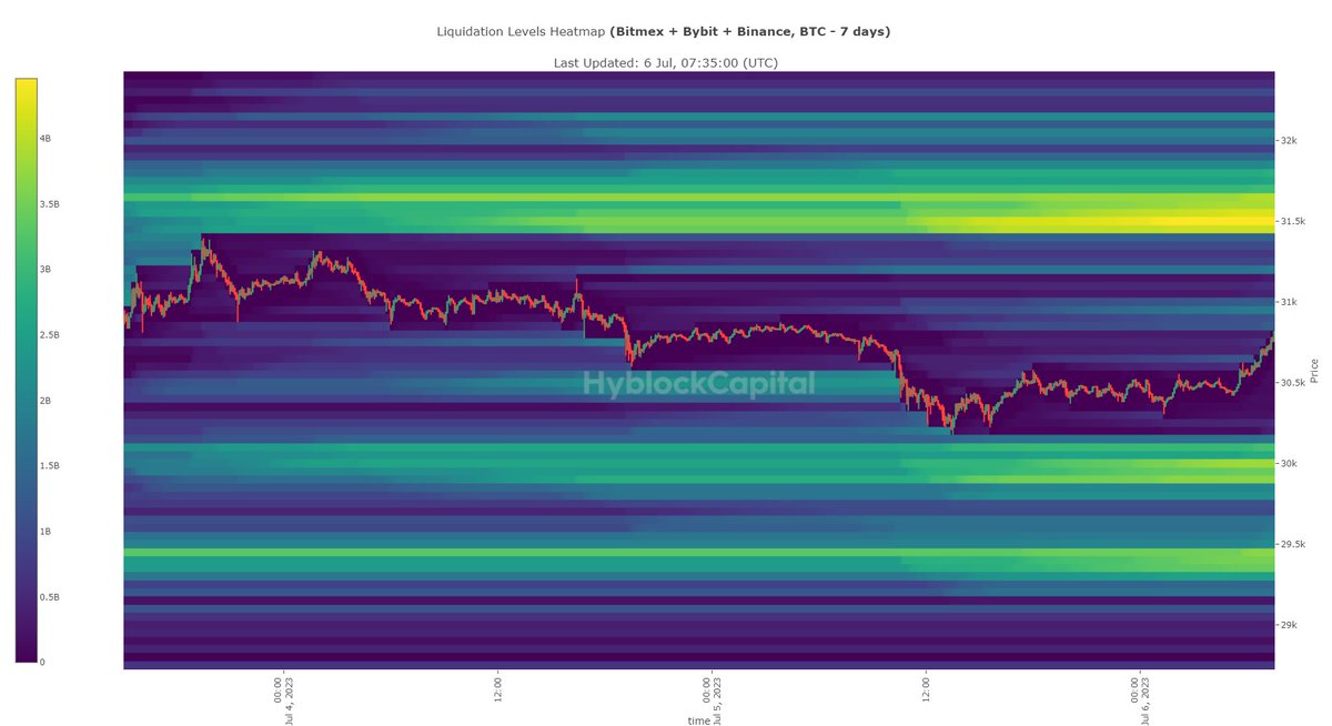 Crypt0_Ninja_'s tweet photo. #Liquidation Levels Heatmap last 7 days
#HyblockCapital https://t.co/CWa8Jkh1fs