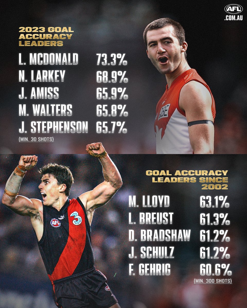 AFL tweet media