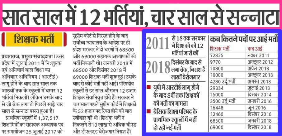 Himansh39991737's tweet photo. #UP_want_primary_teachers
25 जुलाई 2017 को सुप्रीम कोर्ट के द्वारा शिक्षा मित्रों का समायोजन रद्द करने के बाद उनके सीटों को भरने के अलावा पिछले 4सालों से कितने नए पद सृजित किए गए हैं @myogiadityanath जी?
@thisissanjubjp 
@UPGovt https://t.co/IFWps0z1pg
