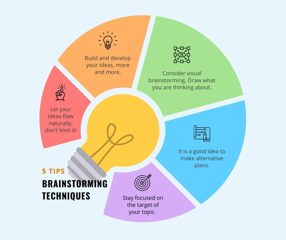 We love these #brainstorming tips! Perfect for working out how to tackle an issue area or put together a #socialactionproject 🙌