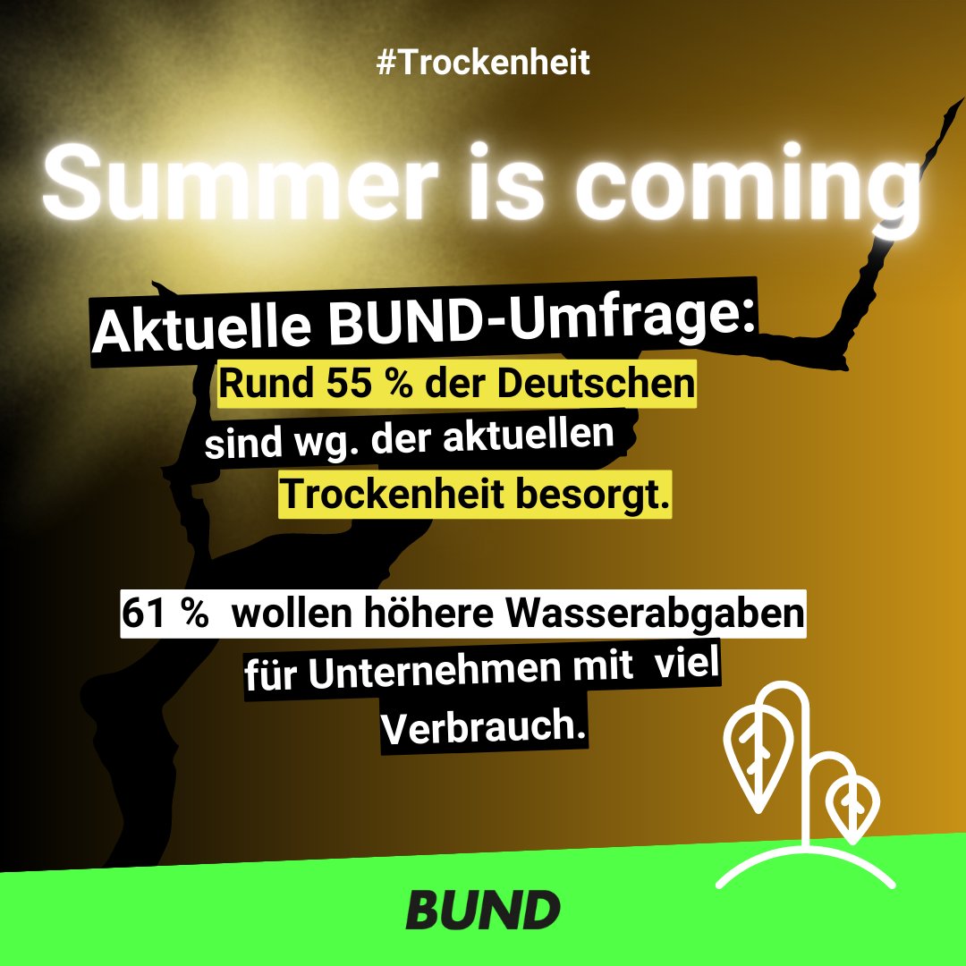 Wir haben nachgefragt: Den meisten Deutschen ist bewusst, dass die Verfügbarkeit von #Wasser in näherer Zukunft leider keine Selbstverständlichkeit mehr sein wird. Sie sind - je älter, desto mehr - in Sorge wg. zunehmender #Trockenheit. Zur Umfrage: bund.net/service/presse… #Dürre