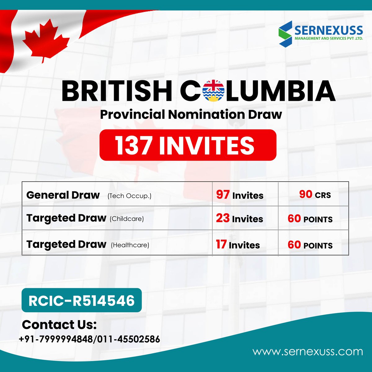 sernexuss's tweet image. The latest BC PNP draw of 2023 on July 5, 2023, sent out around 137 invitations to apply for permanent residency.

Read More:- bit.ly/3D17VWN

#britishcolumbia #PNP #PNPprogram #sernexuss #BCdraw #sernexussimmigration